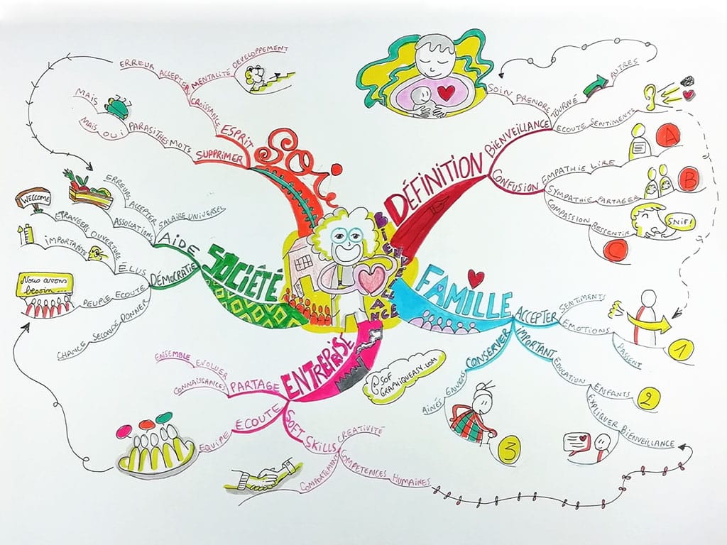 Mindmap de Sophie Le Penher graphiqueasy.com