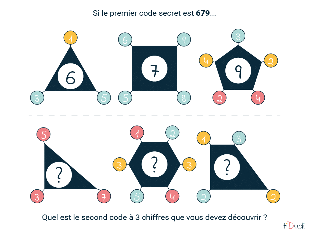 énigme mathématique