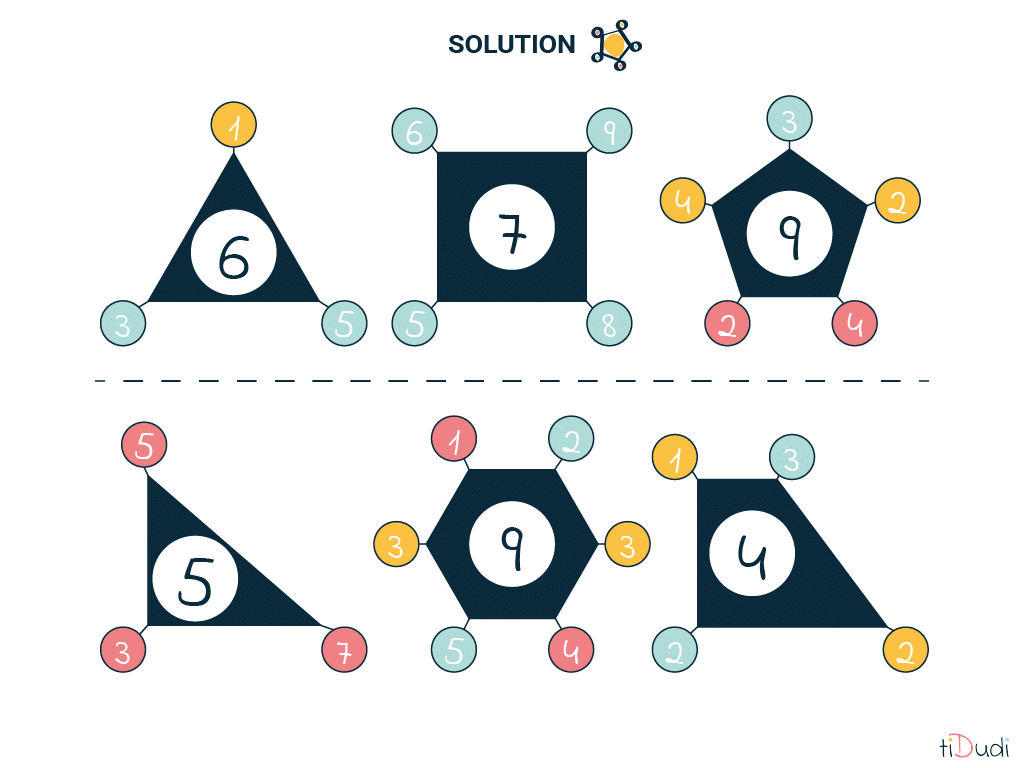 énigme mathématique avec solution